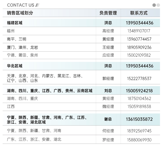 區域劃分人員聯系方式-01.jpg